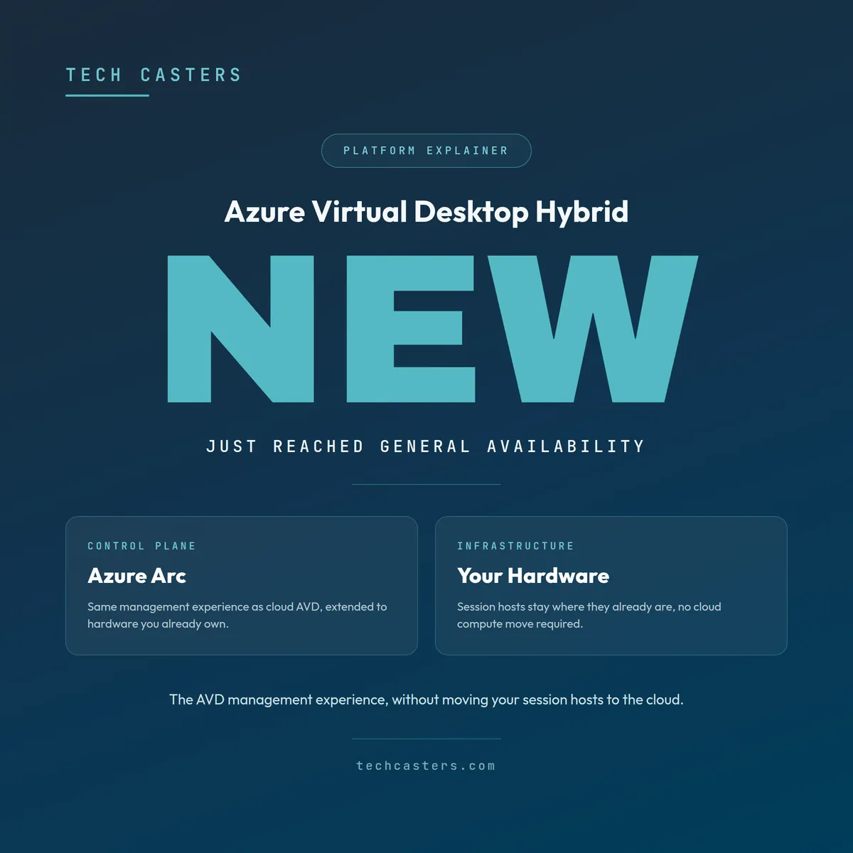 Tech Casters blog graphic: Azure Virtual Desktop Hybrid explained